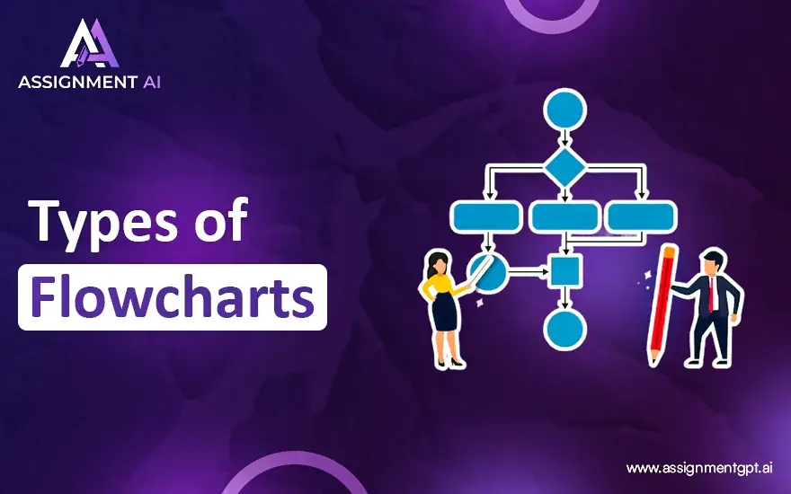 Types of Flowcharts and Examples | A Complete Guide