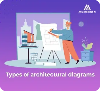 Types of architectural diagrams