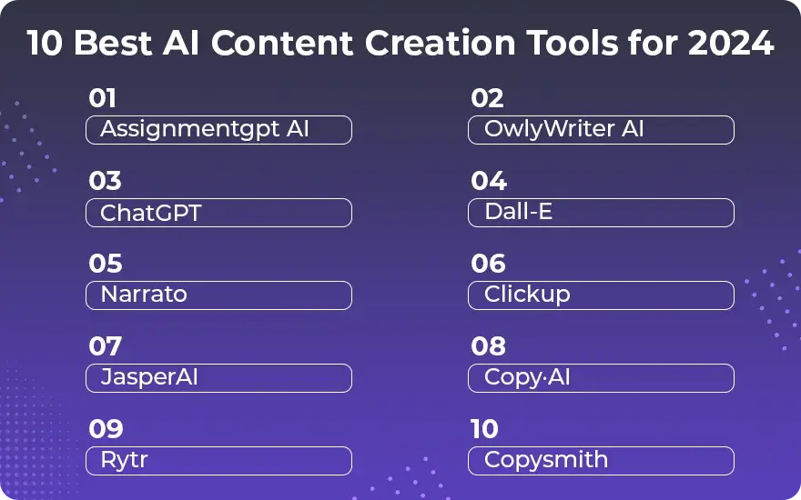 10 Best AI Content Creation Tools for 2024