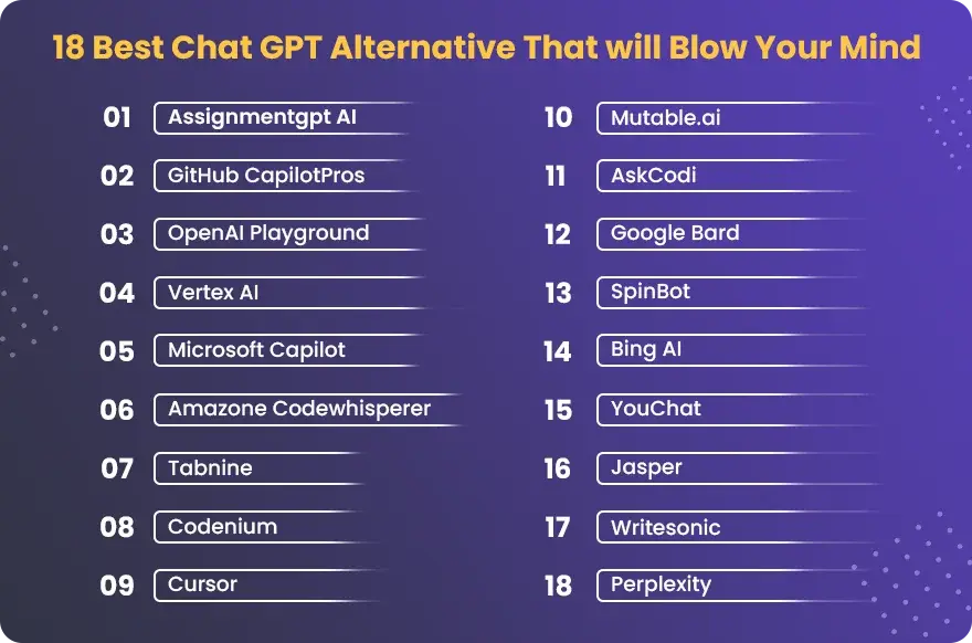 18 Best Chat GPT Alternative That will Blow Your Mind