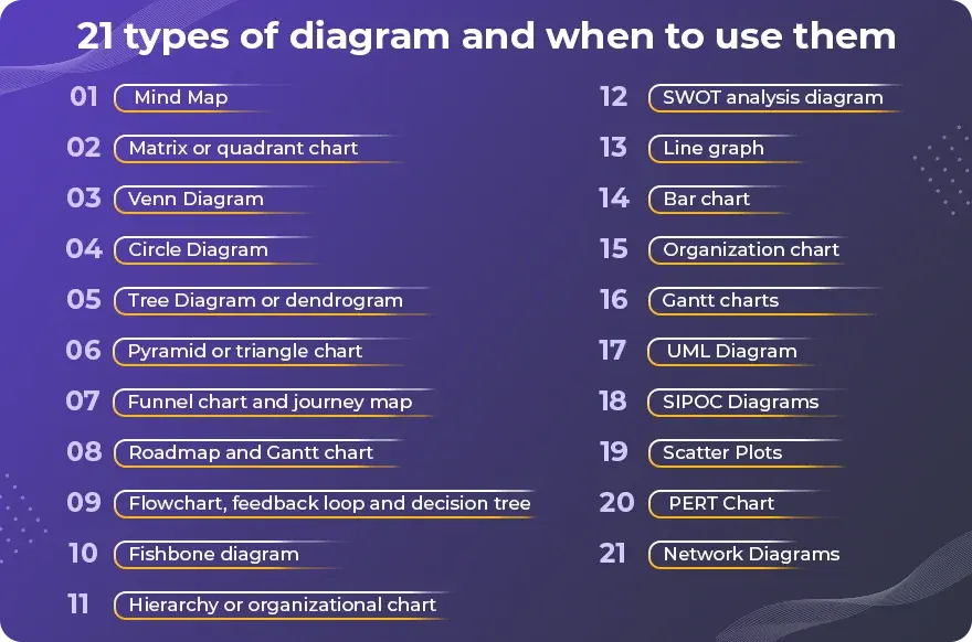 22 types of diagram and when to use them