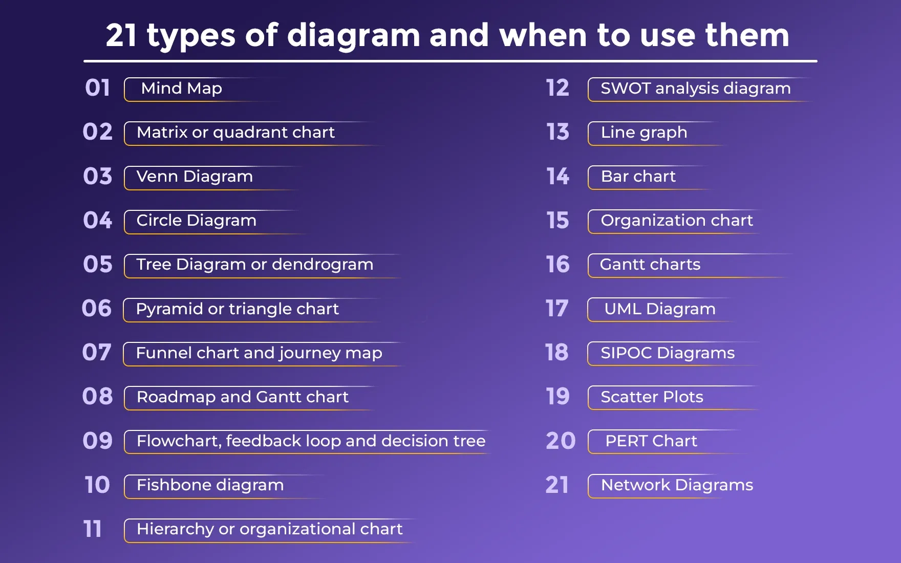 21 types of diagram and when to use them
