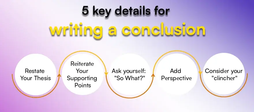 5 Kеy dеtails for writing a conclusion