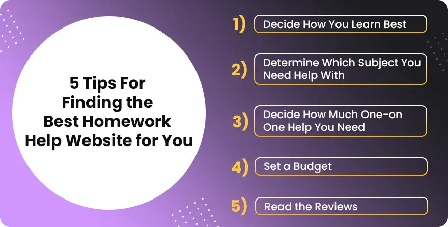 5 Tips For Finding the Best Homework Help Website for You