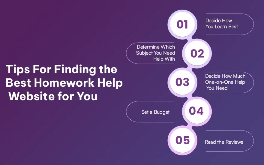 5 Tips For Finding the Best Homework Help Website for You.webp