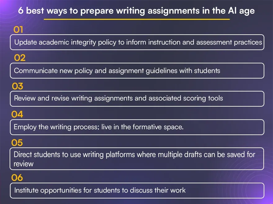 6 best ways to prepare writing assignments in the AI age