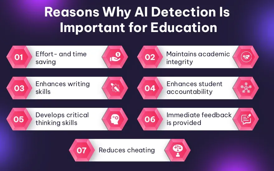 7 Reasons AI Content Detection is Important for Education