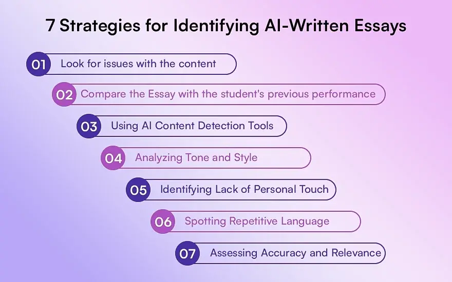 7 Strategies for Identifying AI-Written Essays