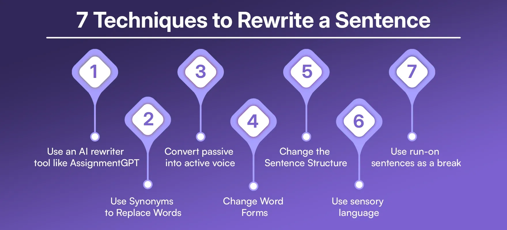 7 Techniques to Rewrite a Sentence
