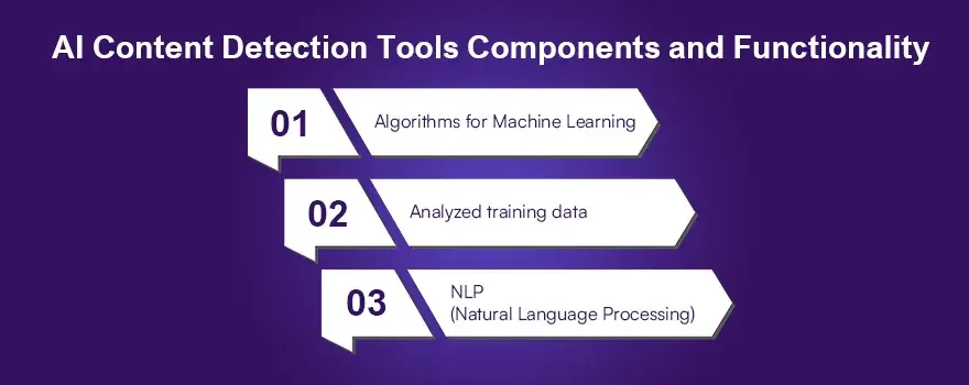 AI Content Detection Tools Components and Functionality