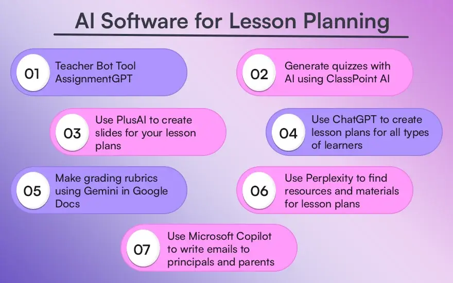 AI Software for Lesson Planning