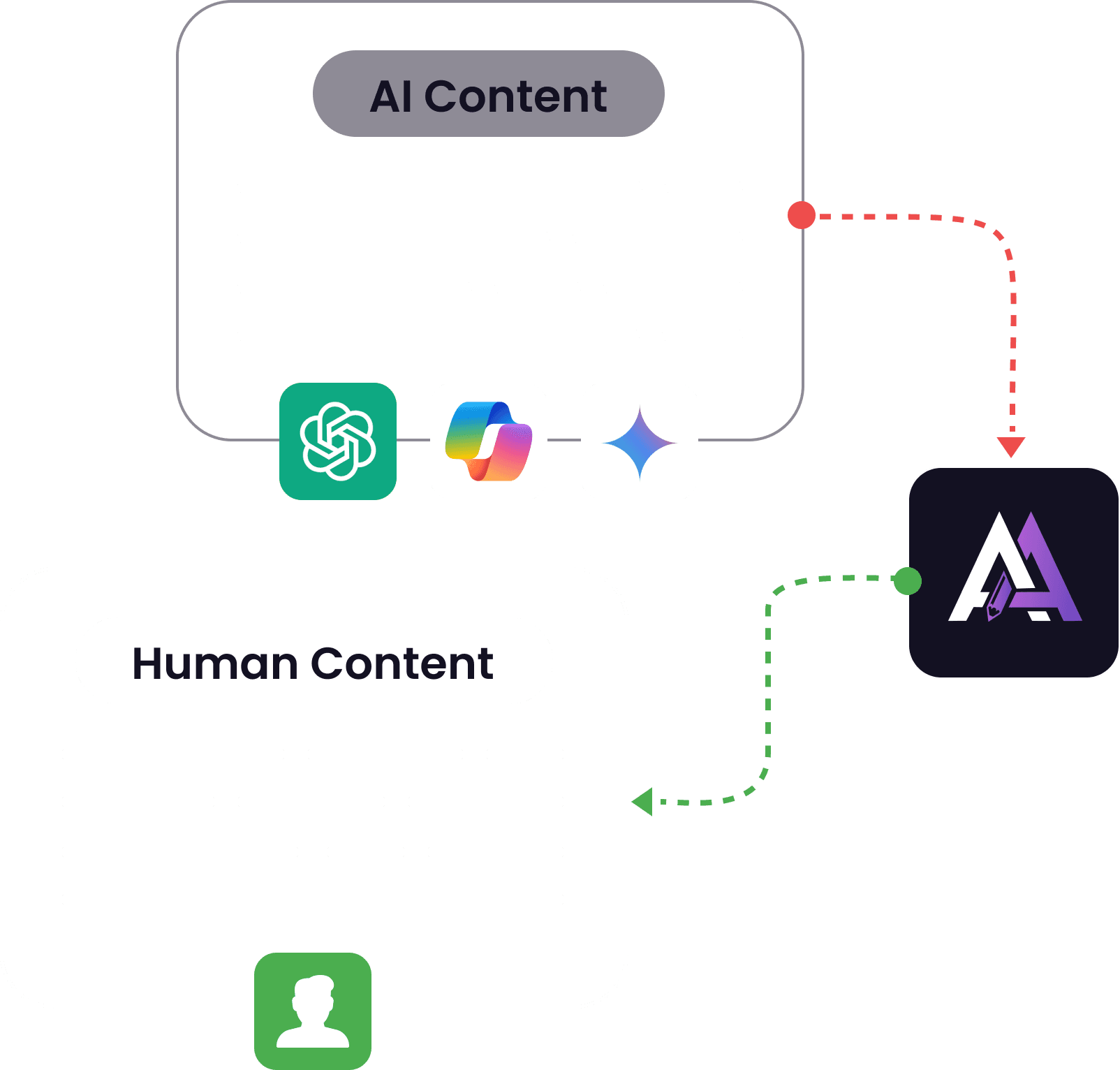 Humanize AI Text for Free