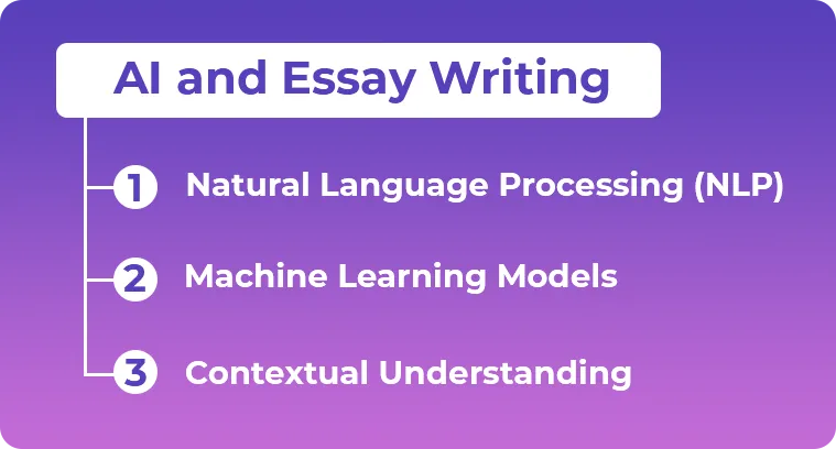 AI and Essay Writing