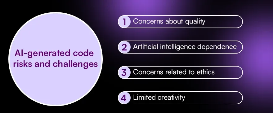 AI-generated code risks and challenges