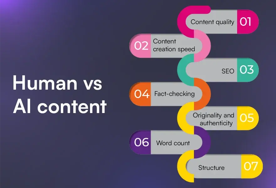 AI vs Human content