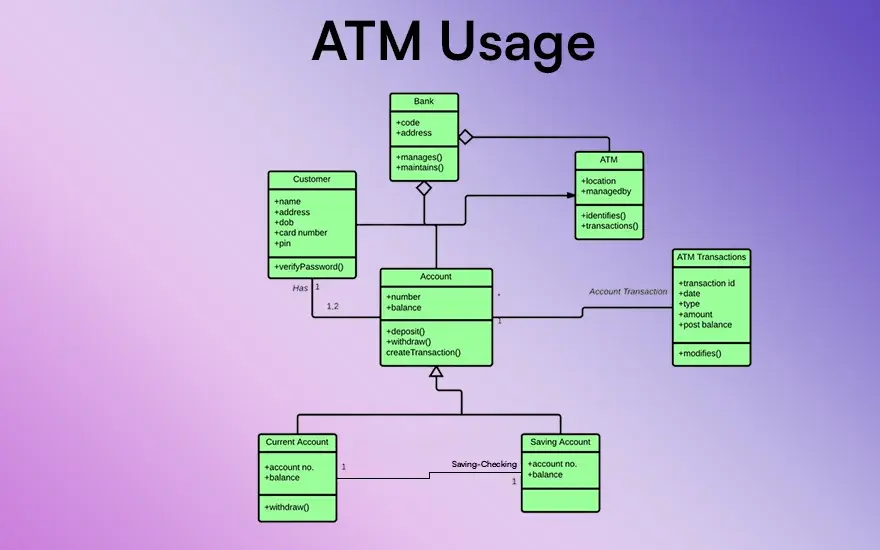 ATM Usage