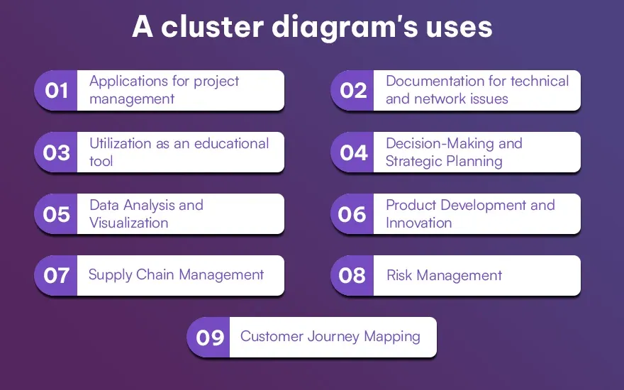 A cluster diagram's uses