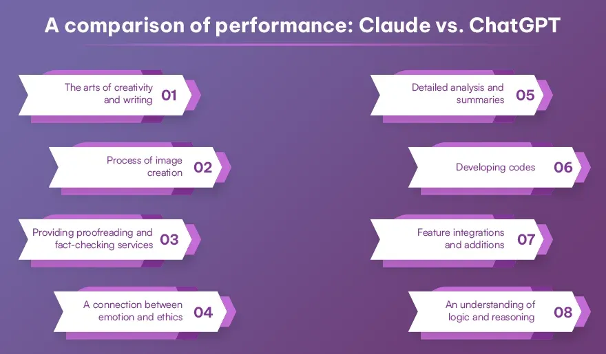 A comparison of performance Claude vs. ChatGPT