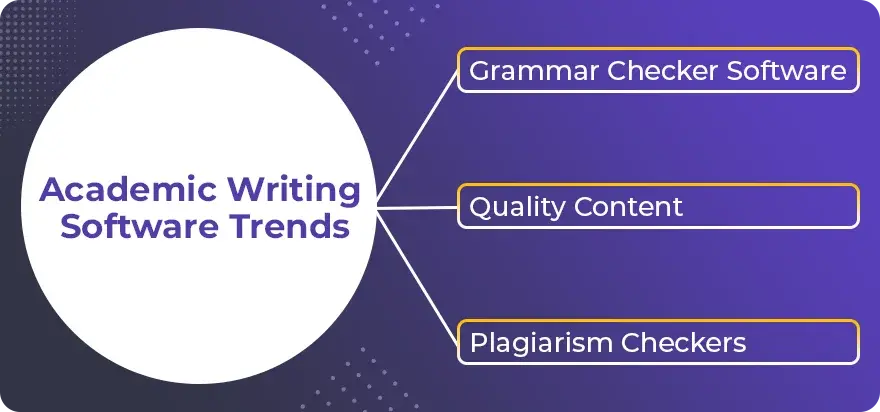 Academic Writing Software Trends