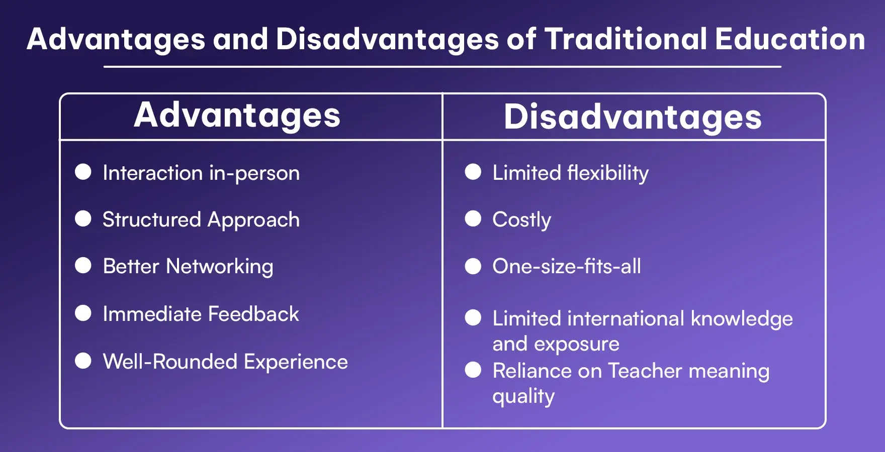 Advantages and Disadvantages of Traditional Education