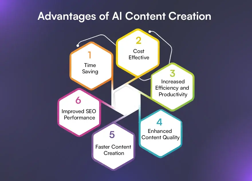 Advantages of AI Content Creation