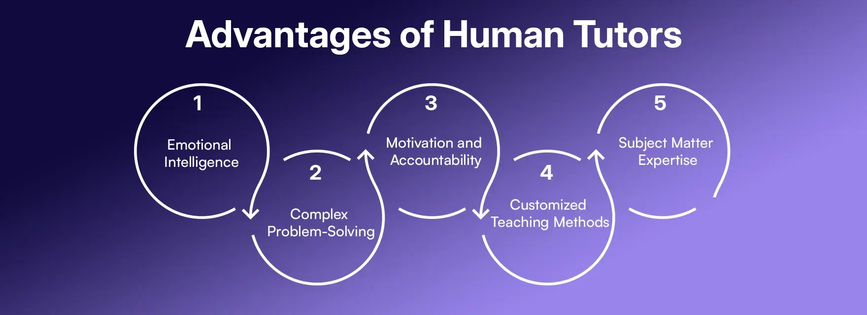 Advantages of Human Tutors.webp