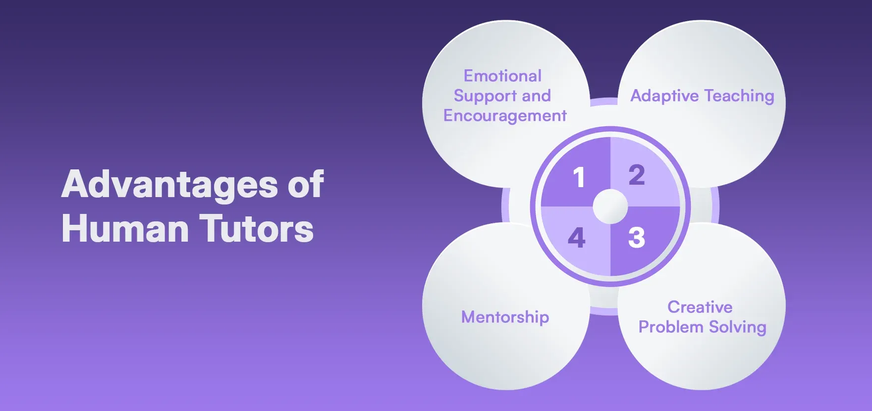 Advantages of Human Tutors