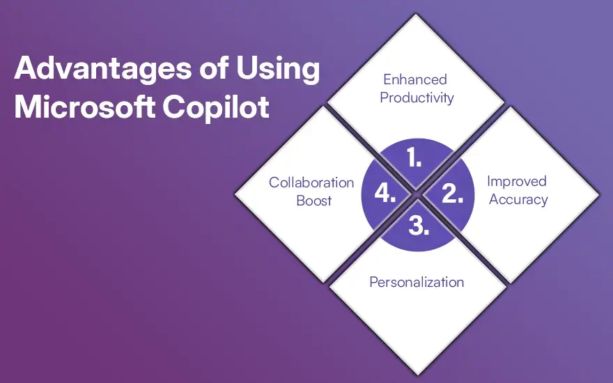 Advantages of Using Microsoft Copilot