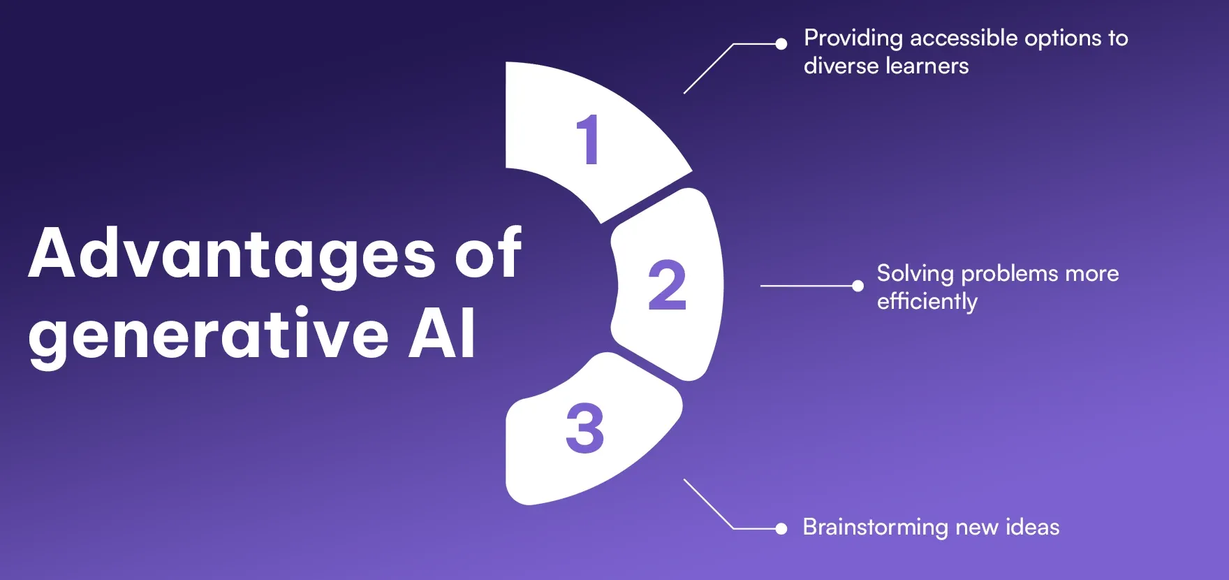 Advantages of generative AI