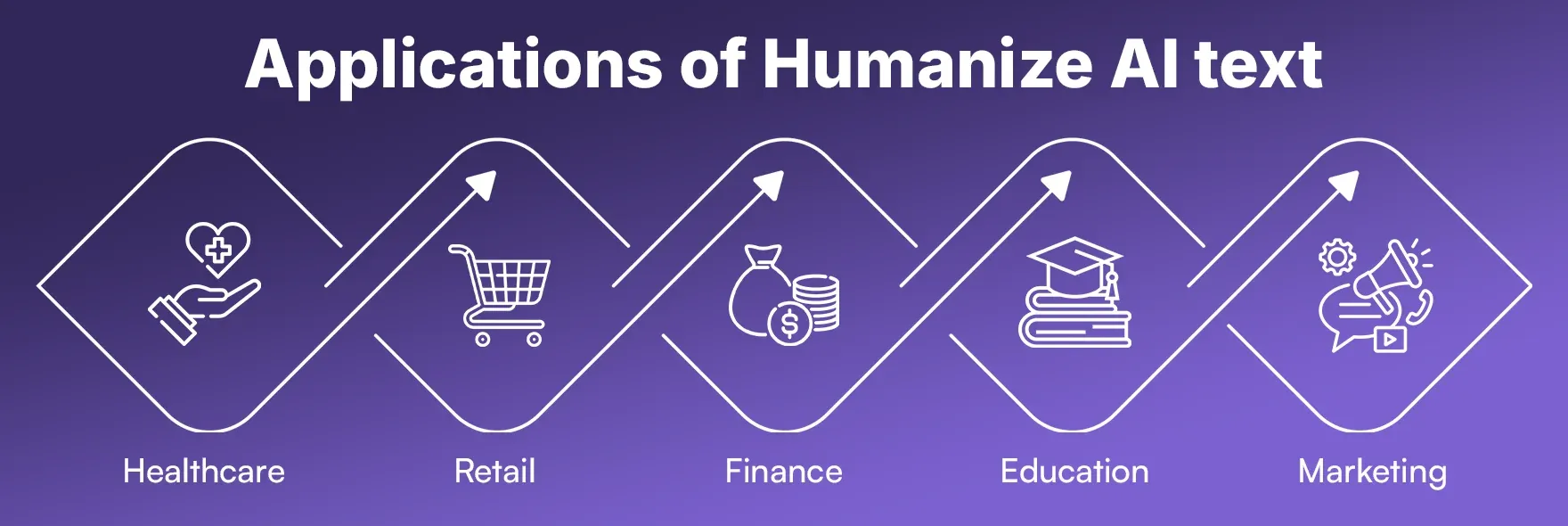 Applications of Humanize AI text