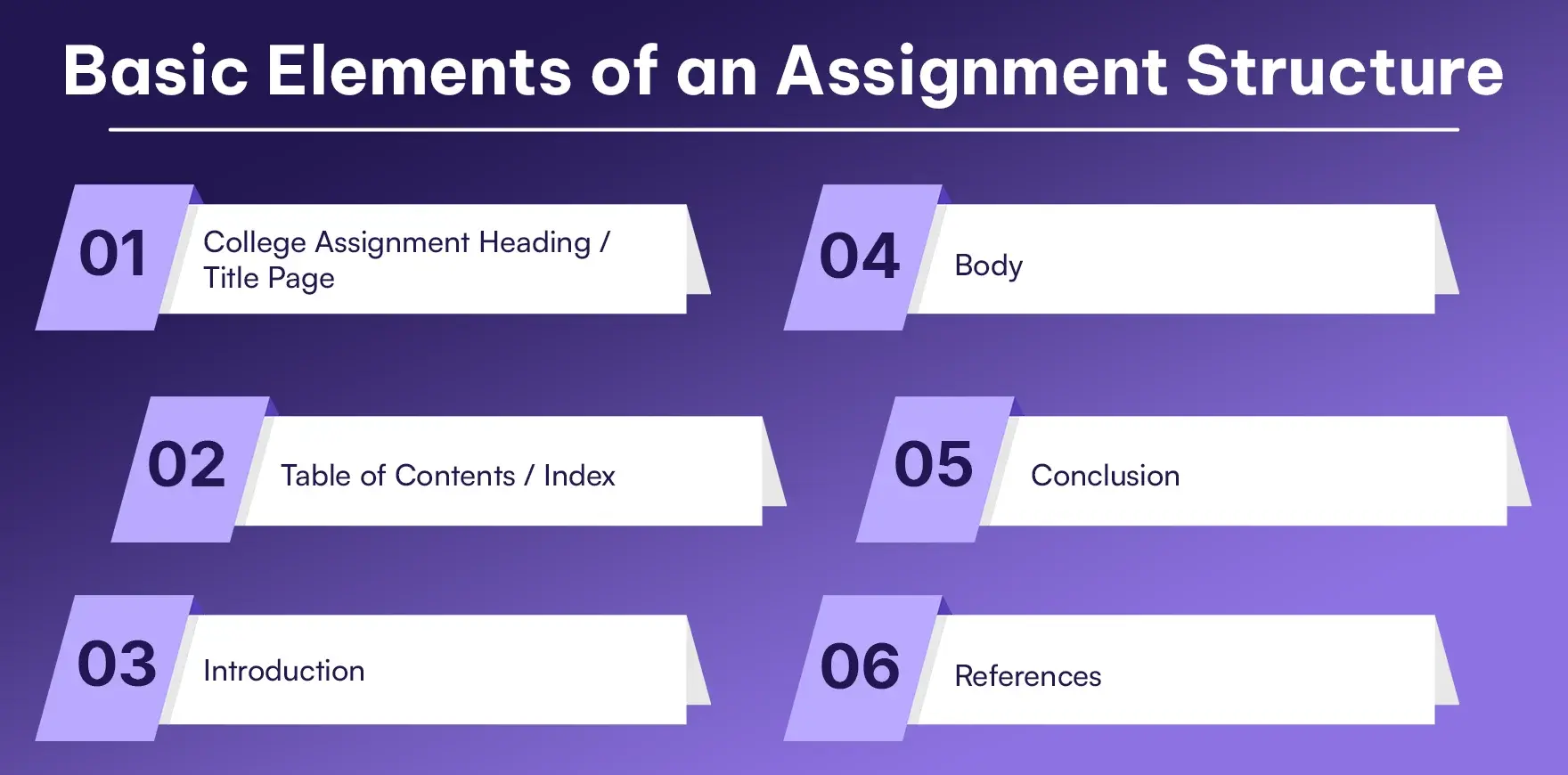 Basic Elements of an Assignment Structure
