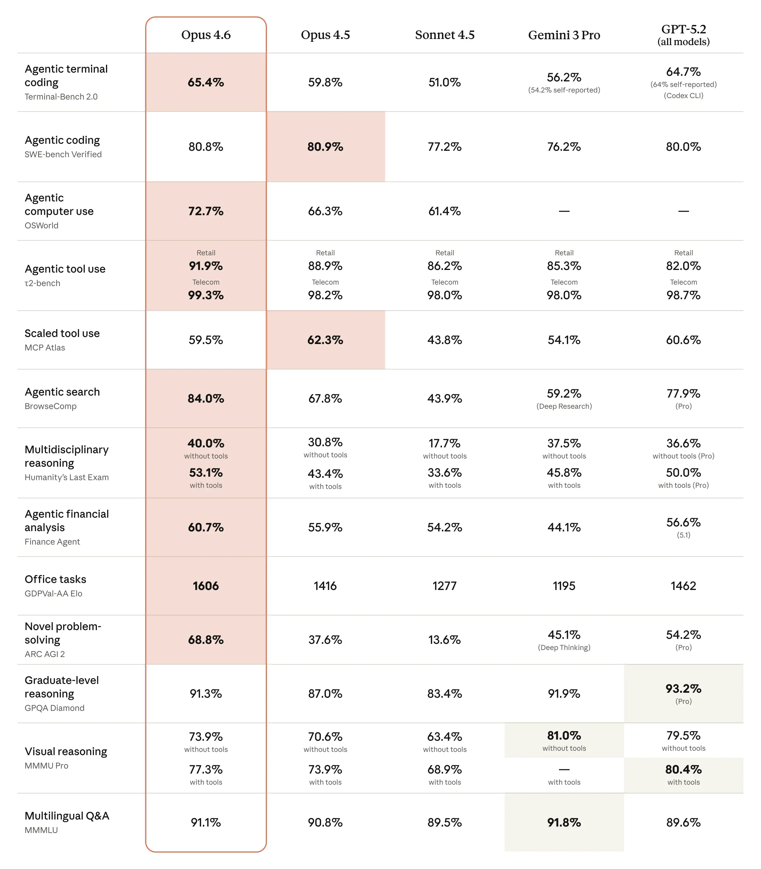 Benchmark and Real-World Performance