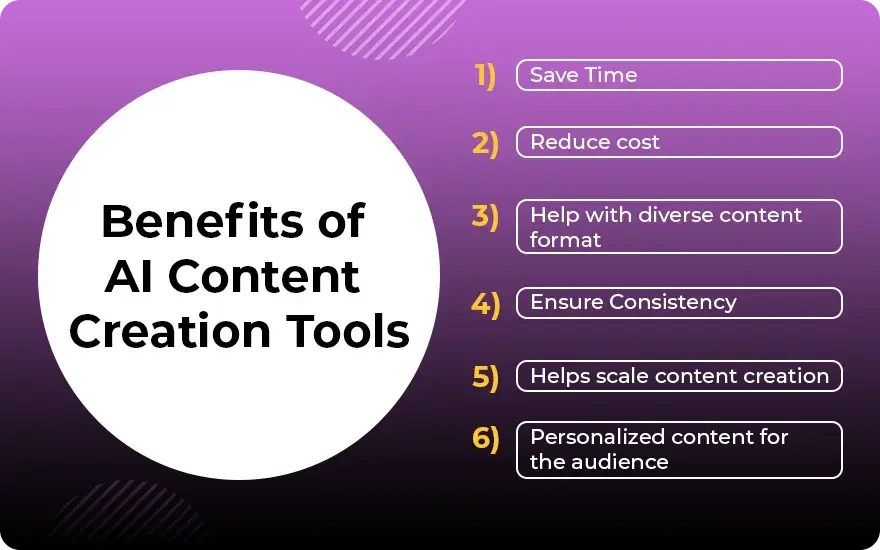 Benefits of AI Content Creation Tools