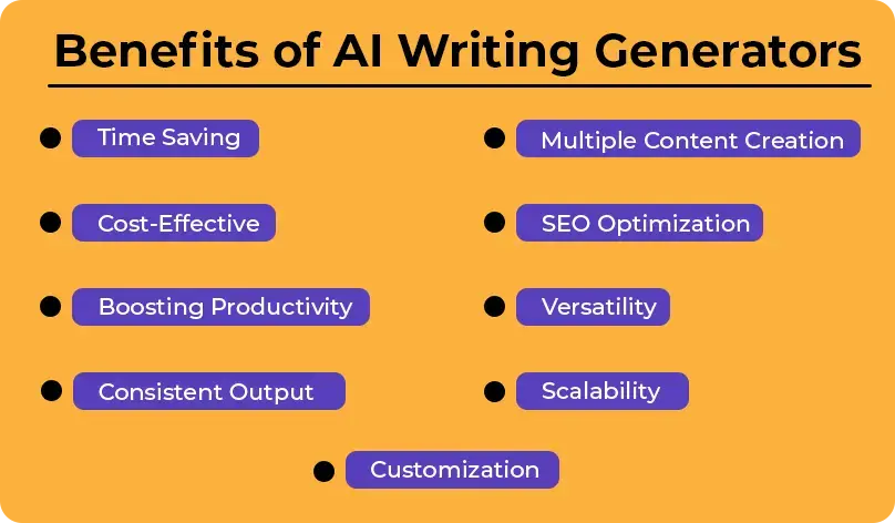 Benefits of AI Writing Generators