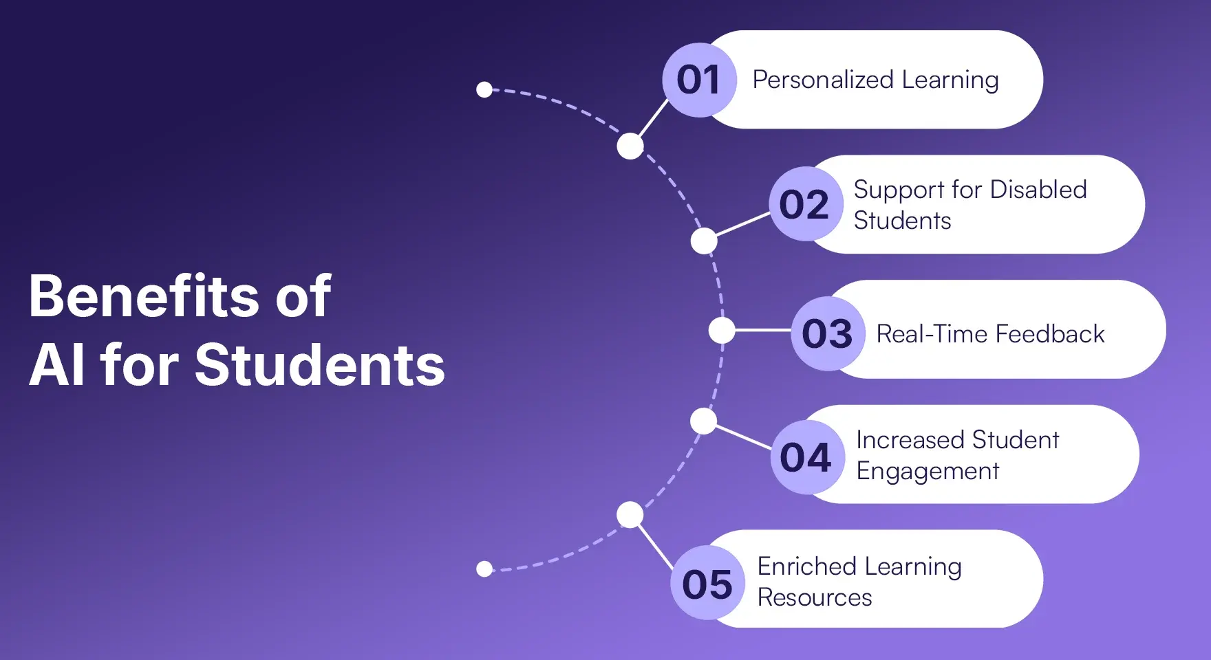 Benefits of AI for Students