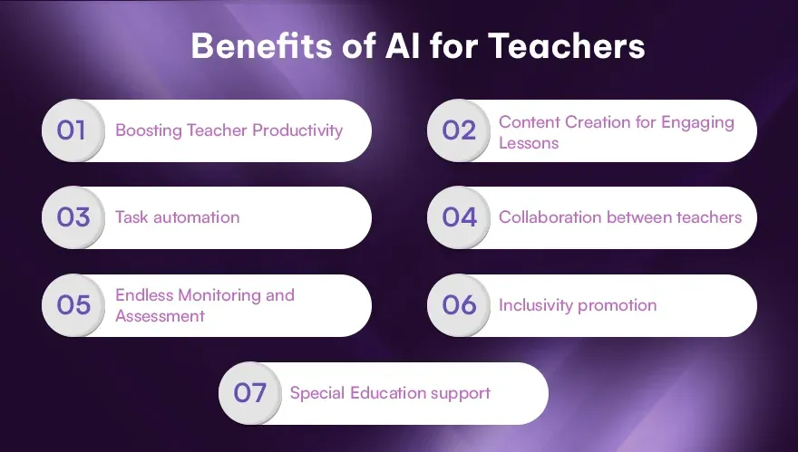 Benefits of AI for Teachers