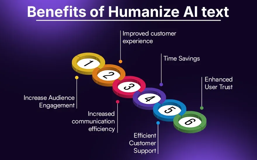 Benefits of Humanize AI text