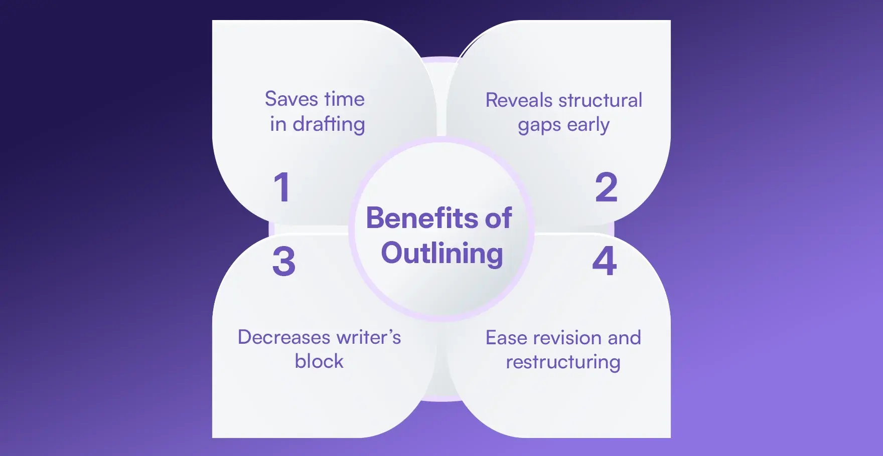 Benefits of Outlining