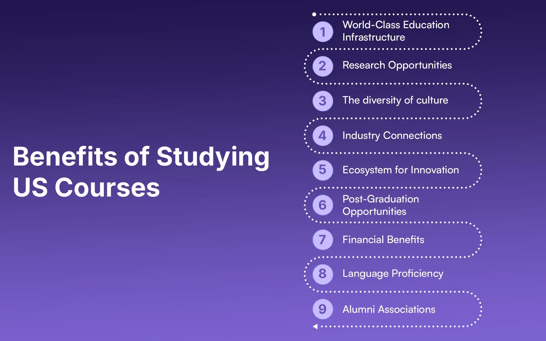 Benefits of Studying US Courses 