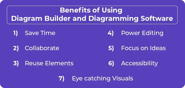 Benefits of Using Diagram Builder and Diagramming Software