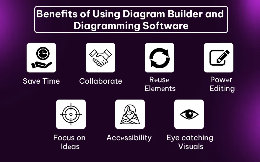 Benefits of Using Diagram Builder and Diagramming Software