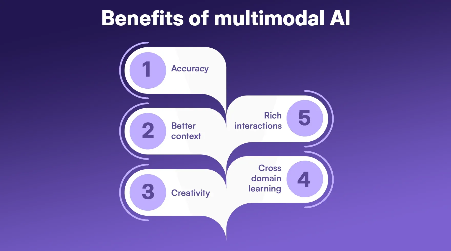 Benefits of multimodal AI.