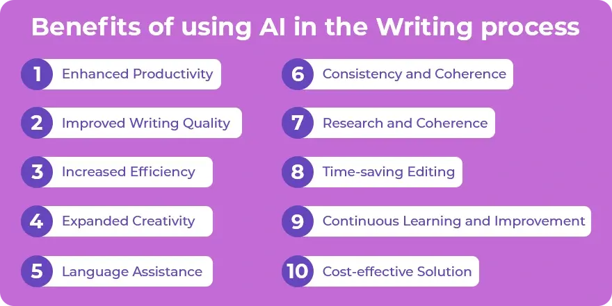 Bеnеfits of using AI in thе Writing process