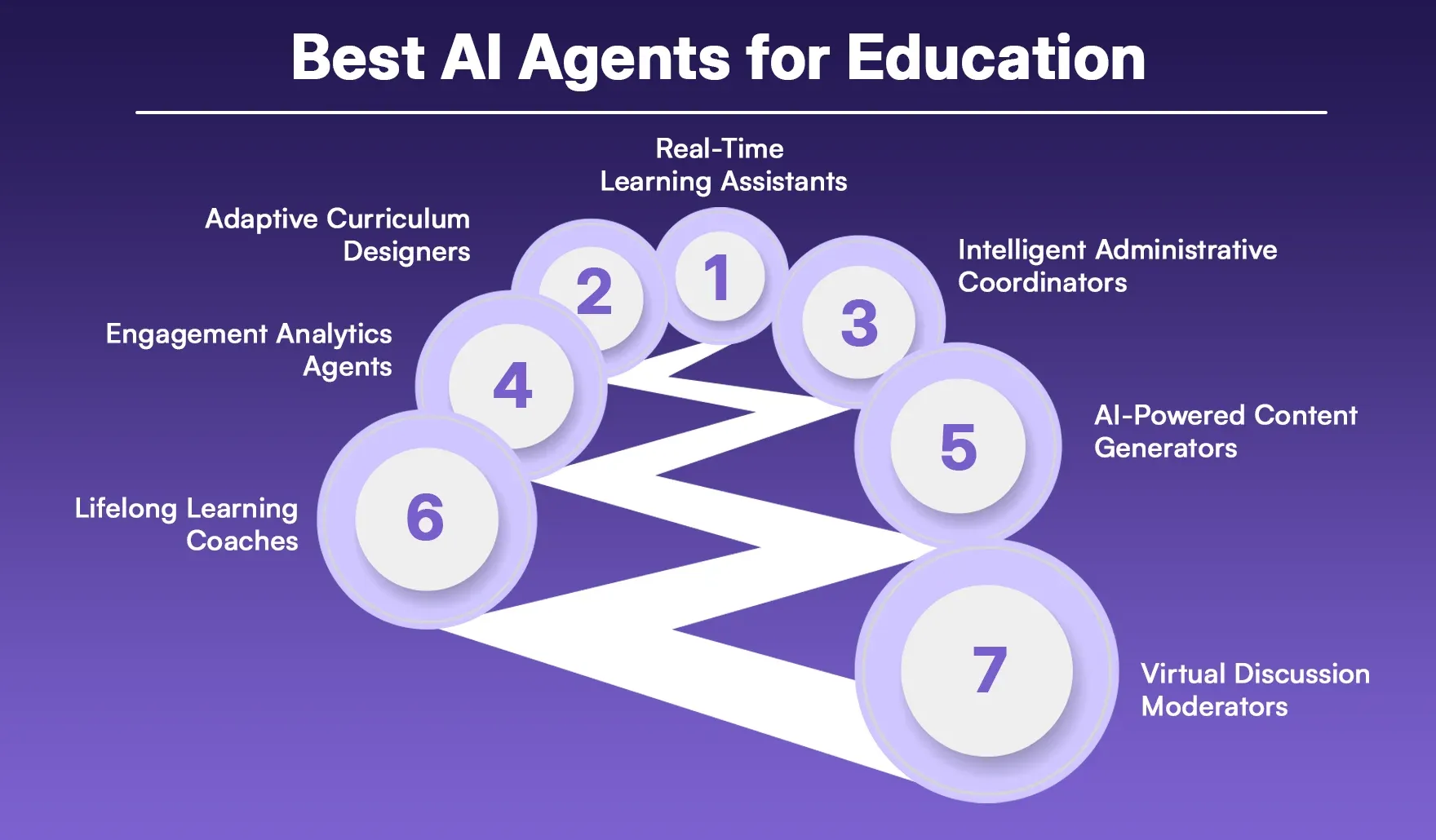 Best AI Agents for Education
