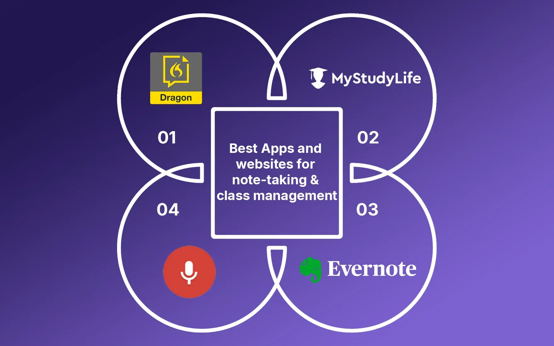 Best Apps and websites for note-taking & class management