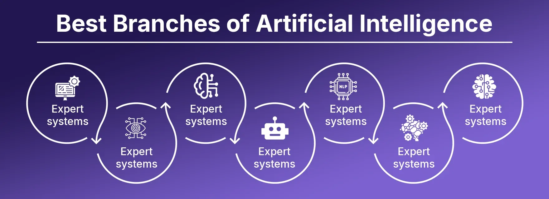Best Branches of Artificial Intelligence