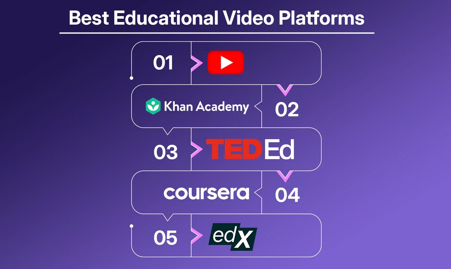 Best Educational Video Platforms