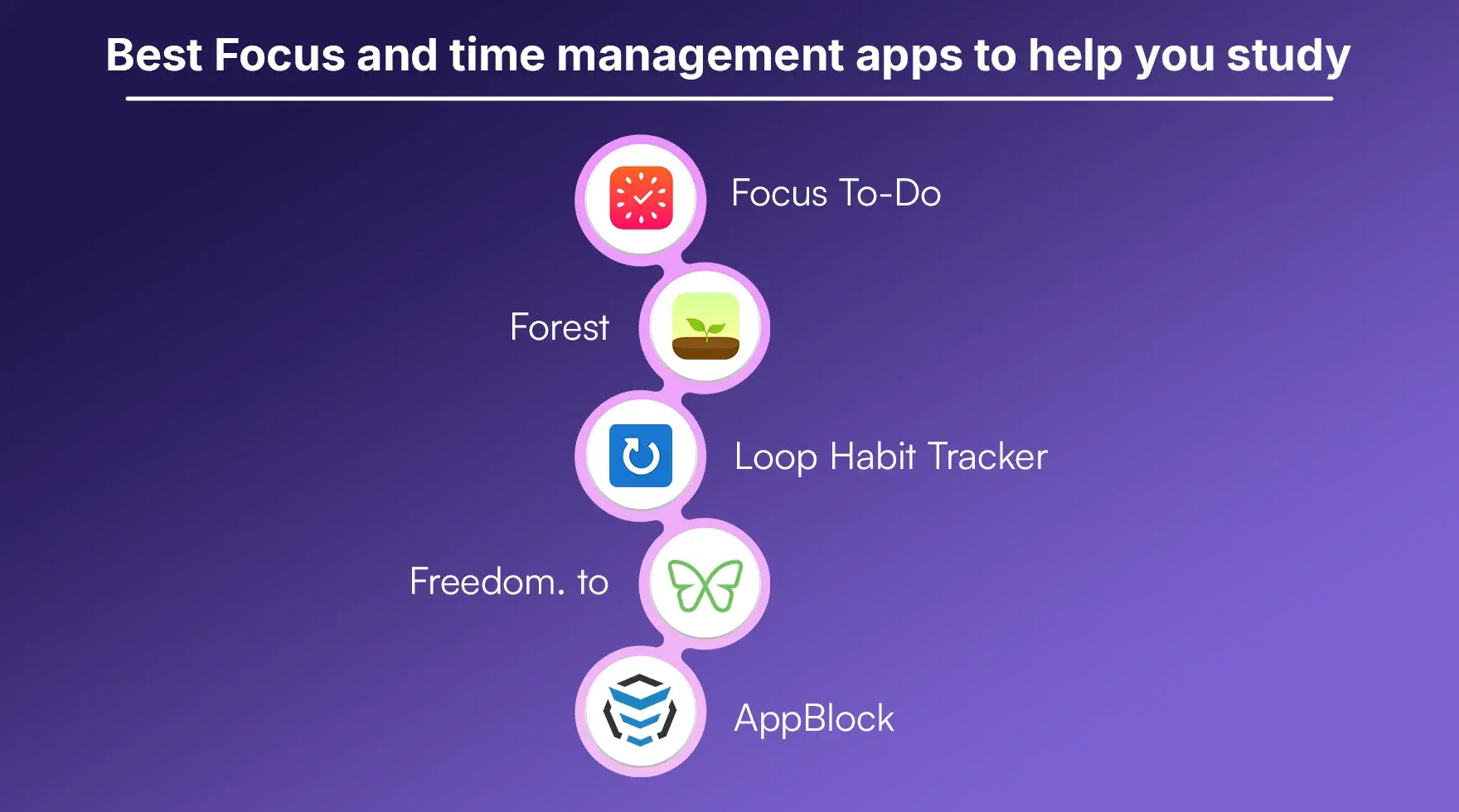 Best Focus and time management apps to help you study