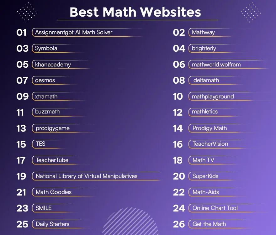 Best Math Websites