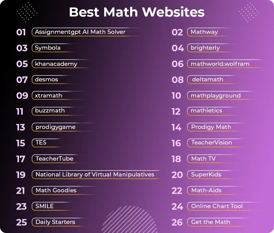 Best Math Websites